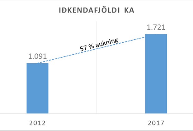 Samantekt fr flagsfundi KA - 2. hluti